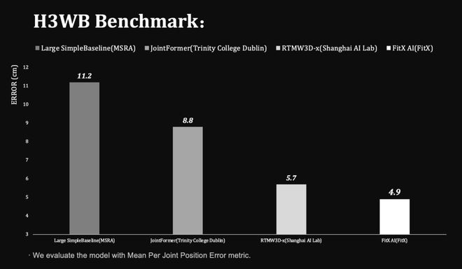 必赢世界第一「空间智能」引擎！苹果没做成的95后博士拿下了(图9)