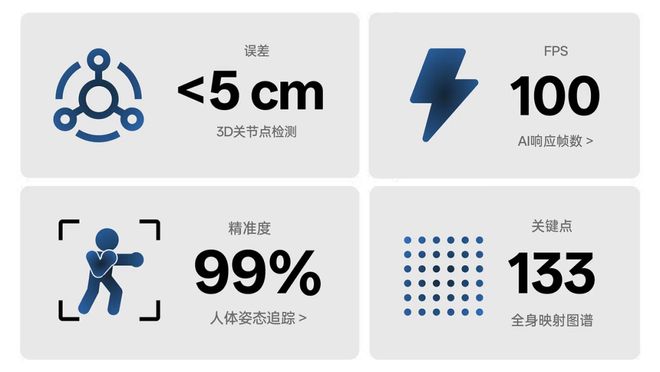 必赢世界第一「空间智能」引擎！苹果没做成的95后博士拿下了(图11)