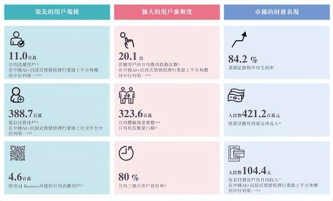 39亿寂寞男女聊出年入20亿的AI交友第一股(图2)