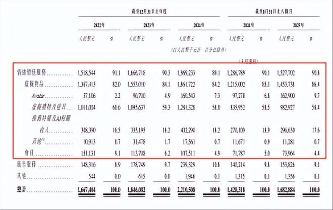 39亿寂寞男女聊出年入20亿的AI交友第一股(图3)