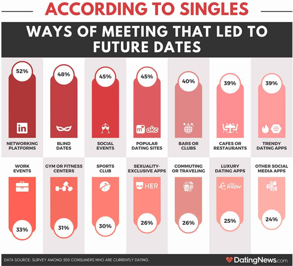 年轻人寻爱秘诀：招聘时找对象约会时求工作(图3)