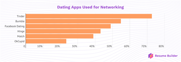 年轻人寻爱秘诀：招聘时找对象约会时求工作(图11)