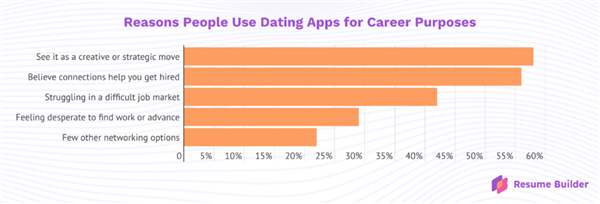 年轻人寻爱秘诀：招聘时找对象约会时求工作(图20)