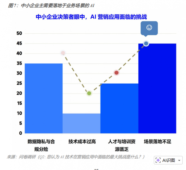 必赢国际AI营销迎来“钛动”时刻钛动科技Navos成为真正的“数字员工”(图1)