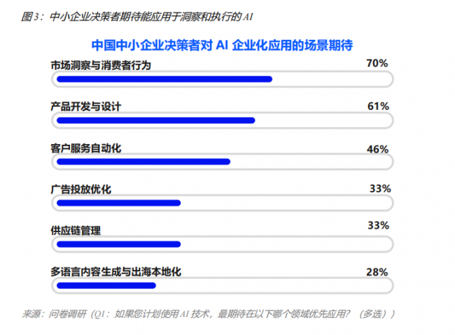 必赢国际AI营销迎来“钛动”时刻钛动科技Navos成为真正的“数字员工”(图2)