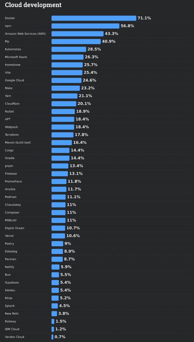 Bwin必赢66%的程序员被AI坑惨！改bug比自己写还花时间(图6)