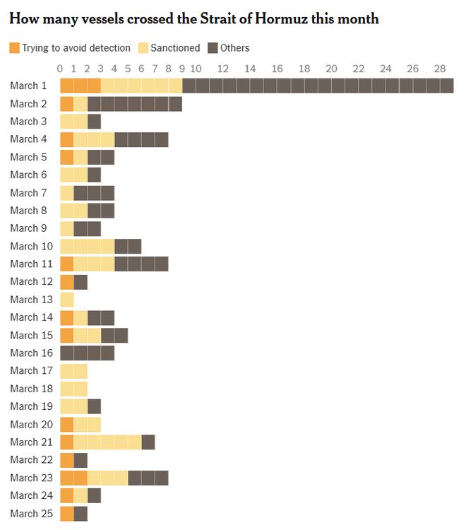 美预计战事还将持续2至4周；美以伊冲突以来标普500已蒸发31万亿元；Anthropic新模型引发网络安全股大跌一周国际财经(图3)
