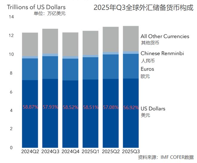 美预计战事还将持续2至4周；美以伊冲突以来标普500已蒸发31万亿元；Anthropic新模型引发网络安全股大跌一周国际财经(图4)