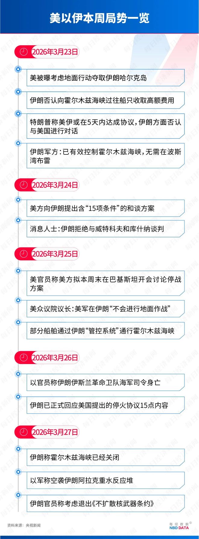美预计战事还将持续2至4周；美以伊冲突以来标普500已蒸发31万亿元；Anthropic新模型引发网络安全股大跌一周国际财经(图7)