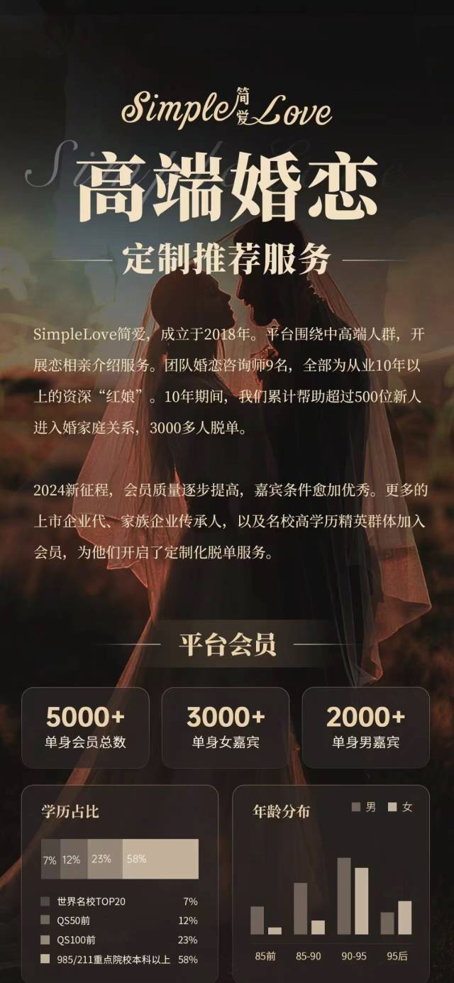 调查｜贩卖“婚恋焦虑”相亲“套路贷”围猎深圳年轻必赢国际人(图1)