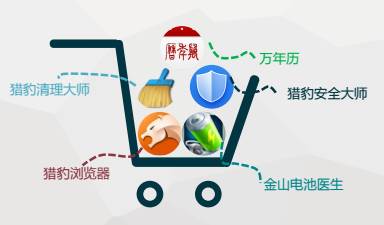 FB、BAT、猎豹都在内容化：2017全球信息流战争已打响(图10)